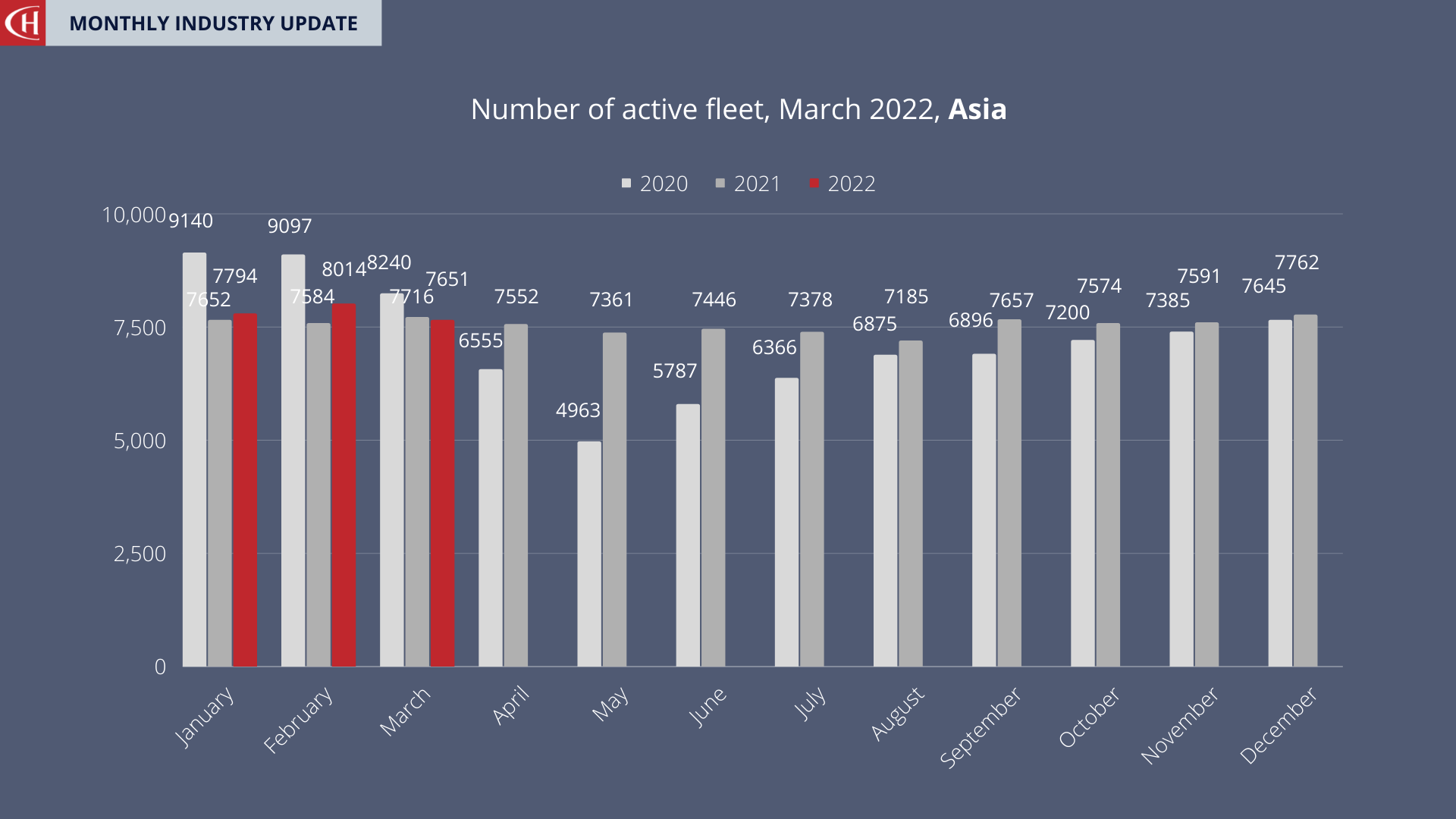 Asia_Fleet Size March 2022