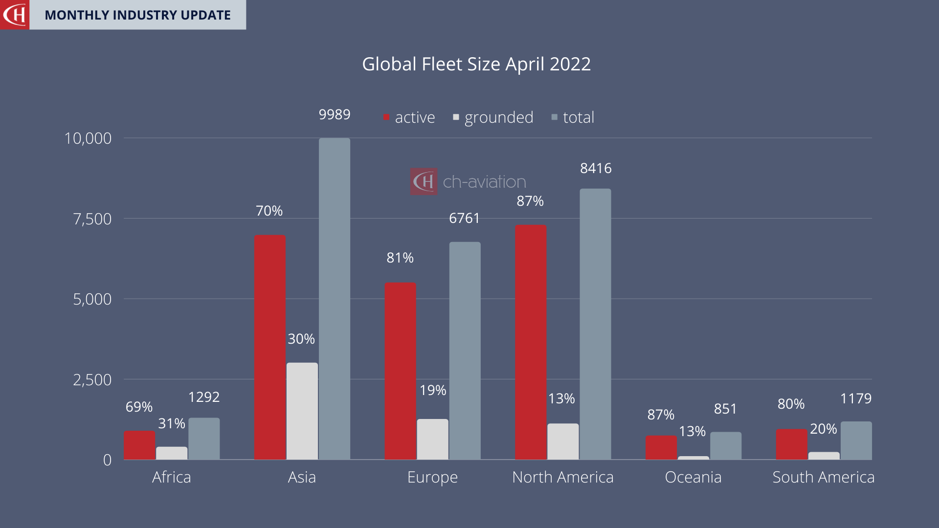 global fleet size April 2022