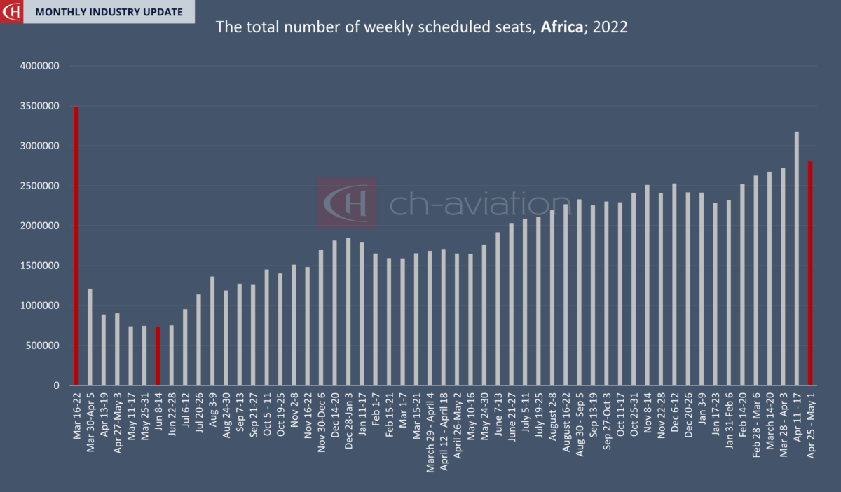 April 2022 Global Capacity Analysis By Ch-aviation