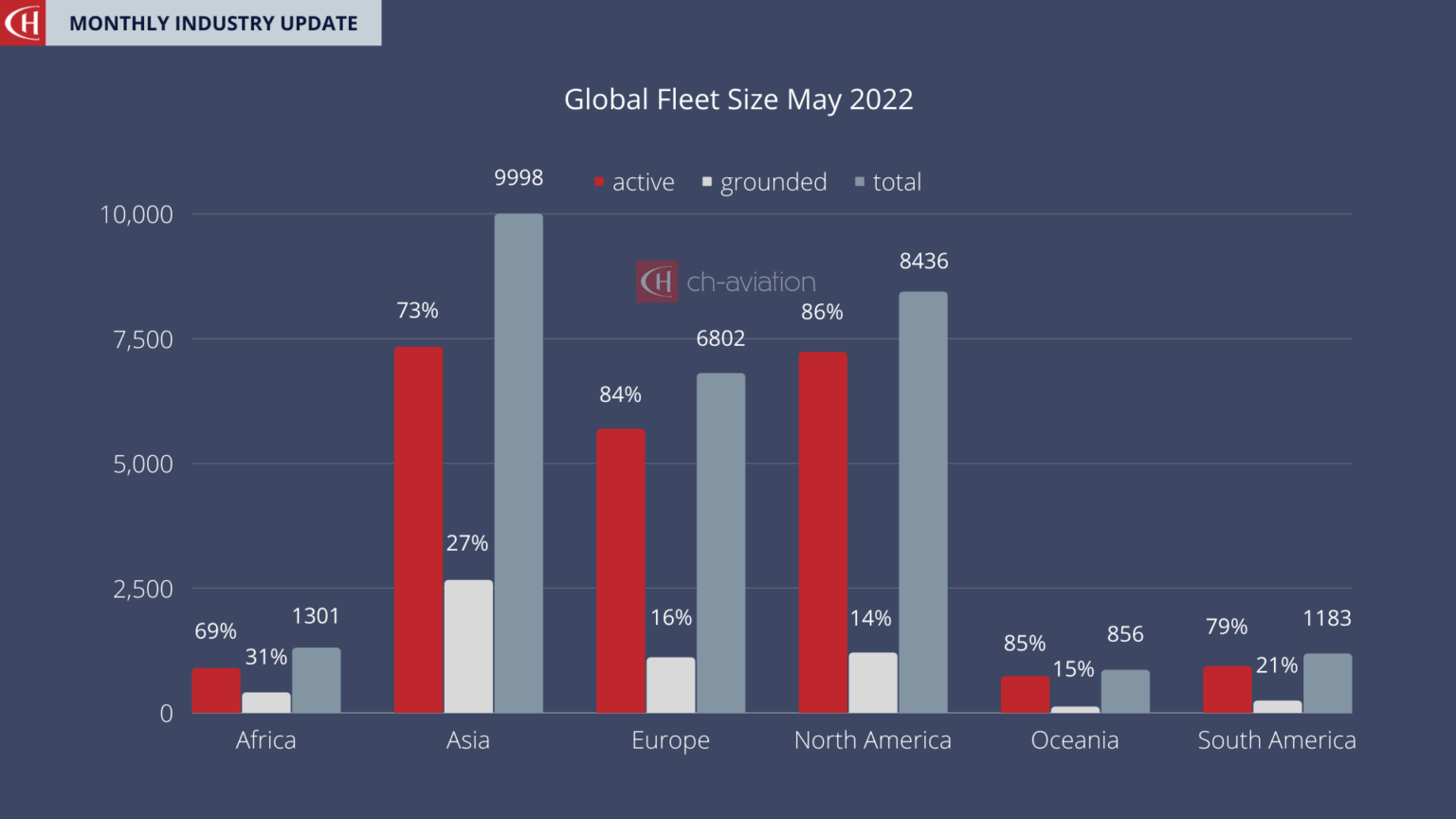 May 2022 Global Fleet Size Analysis By Ch-aviation