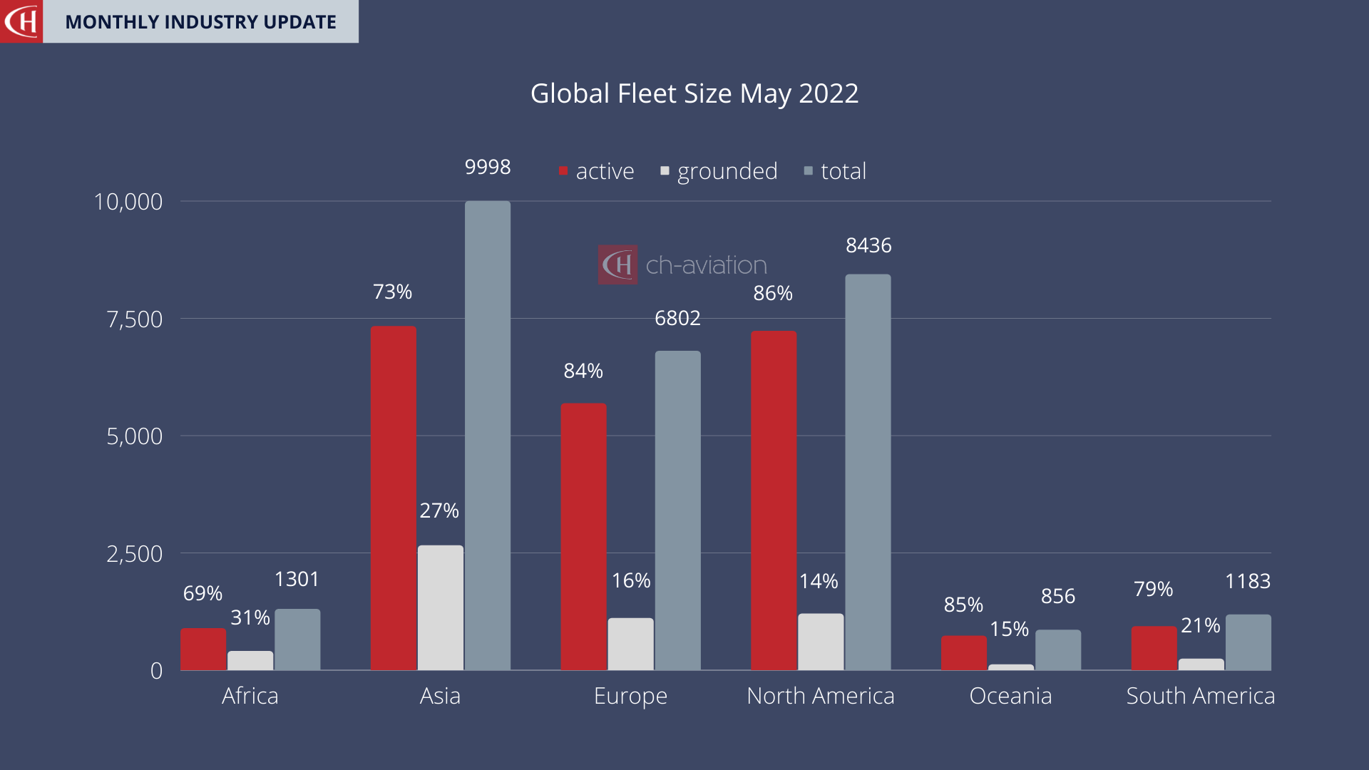 Global Fleet Size May 2022
