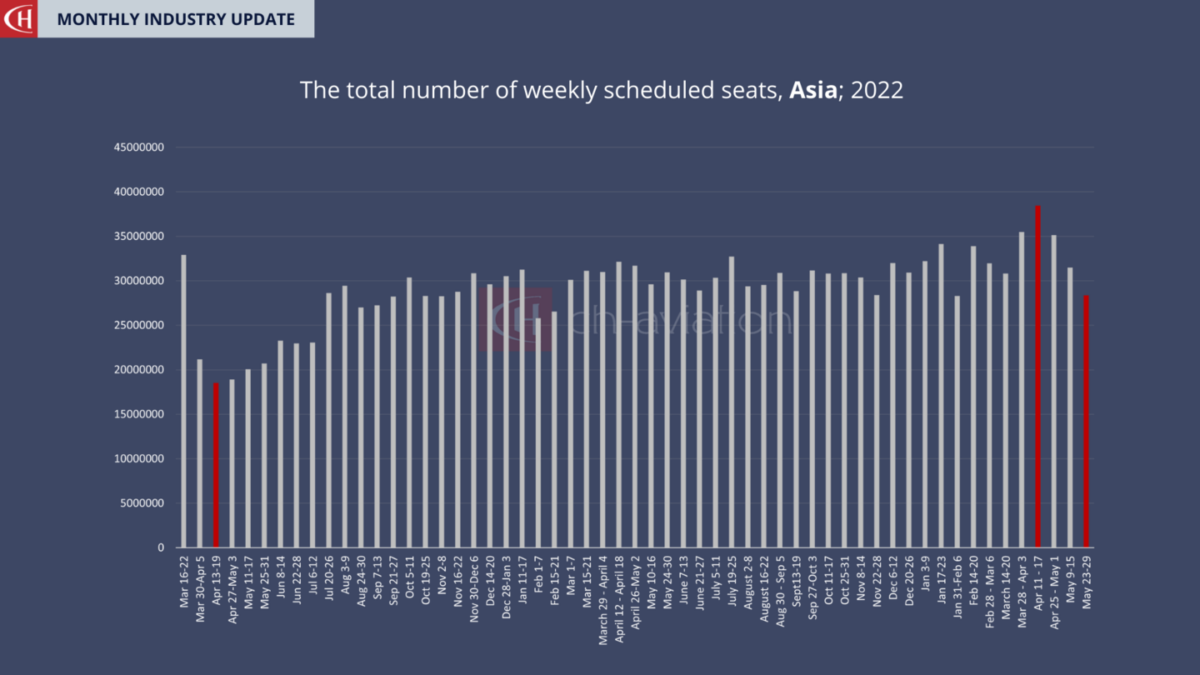 May 2022 Global Capacity Analysis By Ch-aviation