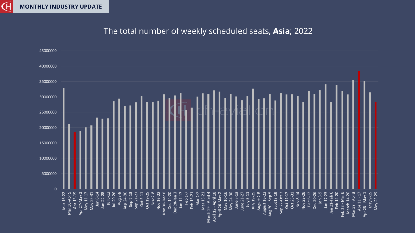 asia capacity may 2022