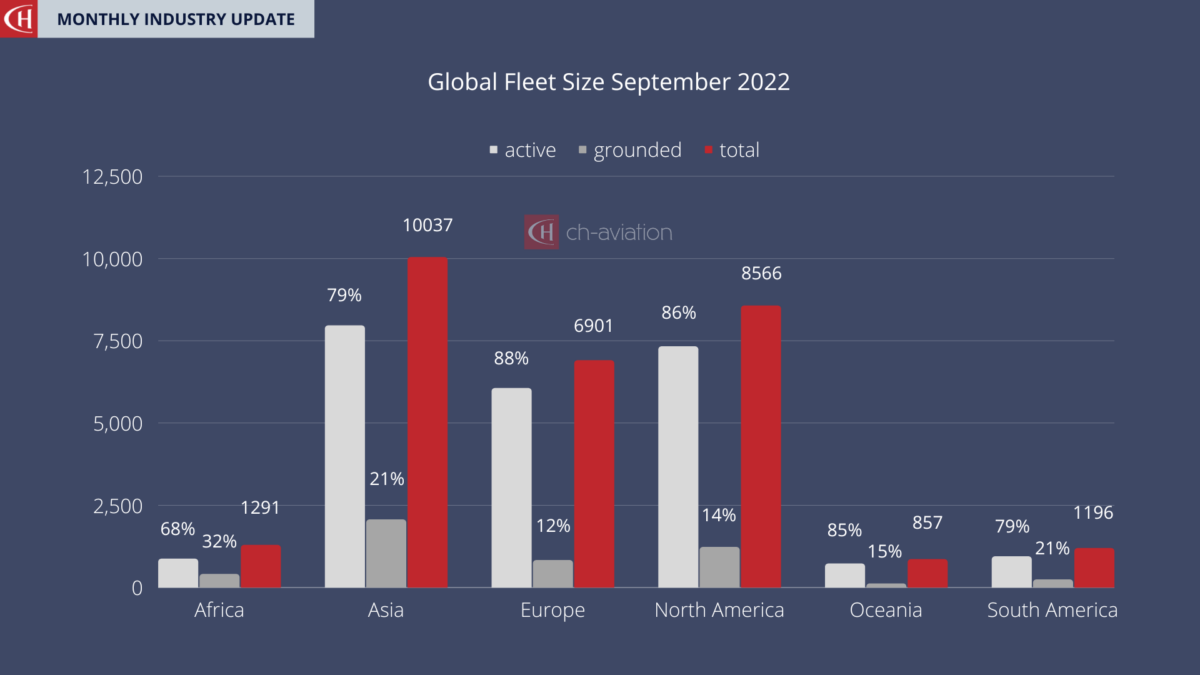 September 2022 Global Fleet Size Analysis By Ch-aviation