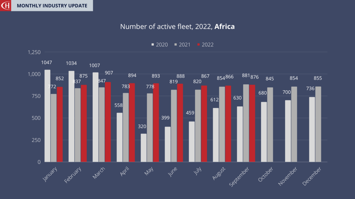 September 2022 global fleet size analysis by ch-aviation